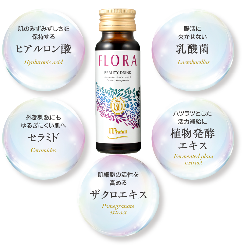 肌のみずみずしさを保持するヒアルロン酸。腸活に欠かせない乳酸菌。外部刺激にも揺るぎにくい肌へ セラミド。ハツラツとした活動補給に植物発酵エキス。肌細胞の活性を高めるザクロエキス。